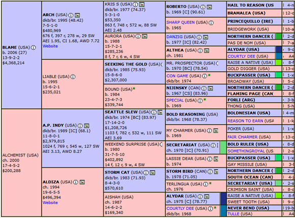 Far From Over horse pedigree